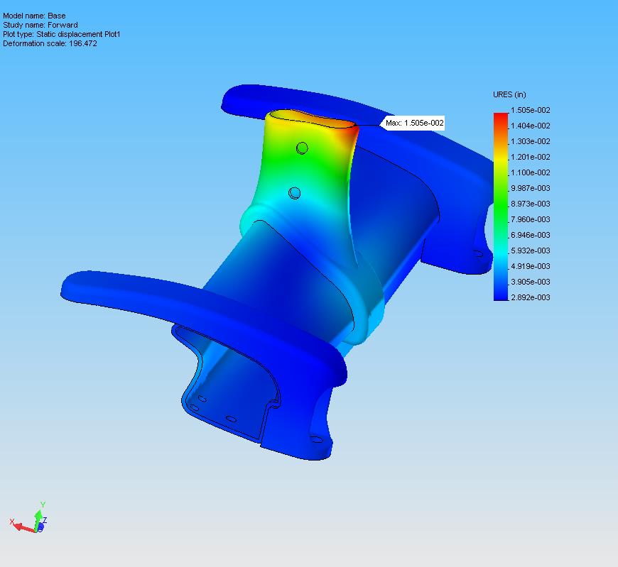 FEA Stress and Deflection Analysis